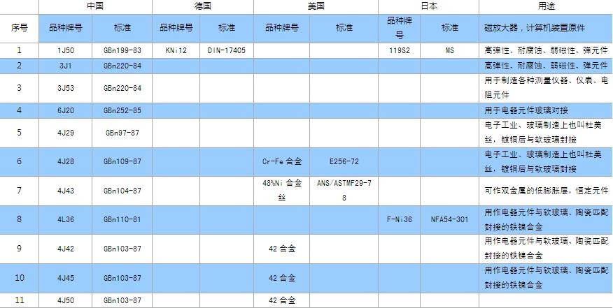 精密合金材料.JPG