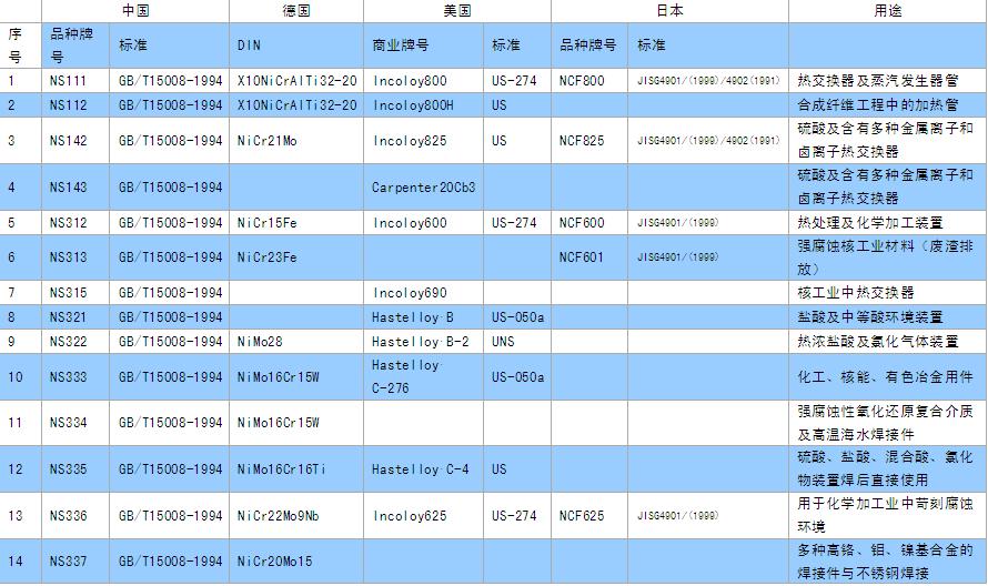 耐蚀合金材料1.JPG