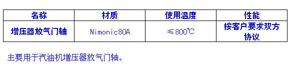 增压器放气门工艺图片.JPG
