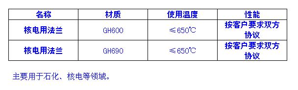 核电用法兰工艺图片.JPG